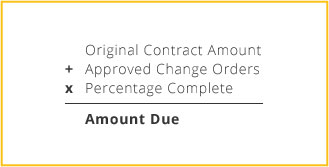 what is aia billing how to get started foundation software aia change order form