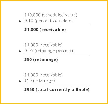 Everything You Ve Always Wanted To Know About AIA Billing
