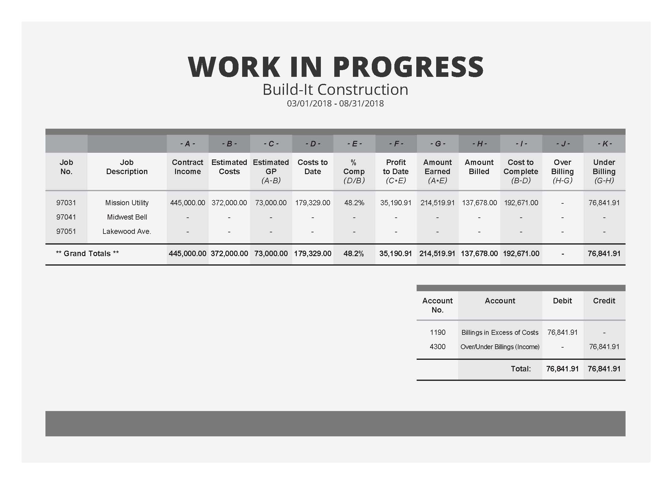 Construction In Progress Chart Of Accounts