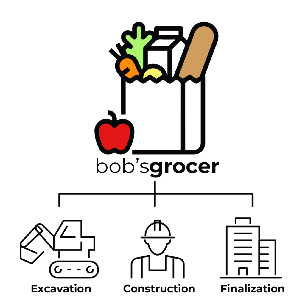Bob's Grocer with job and phases