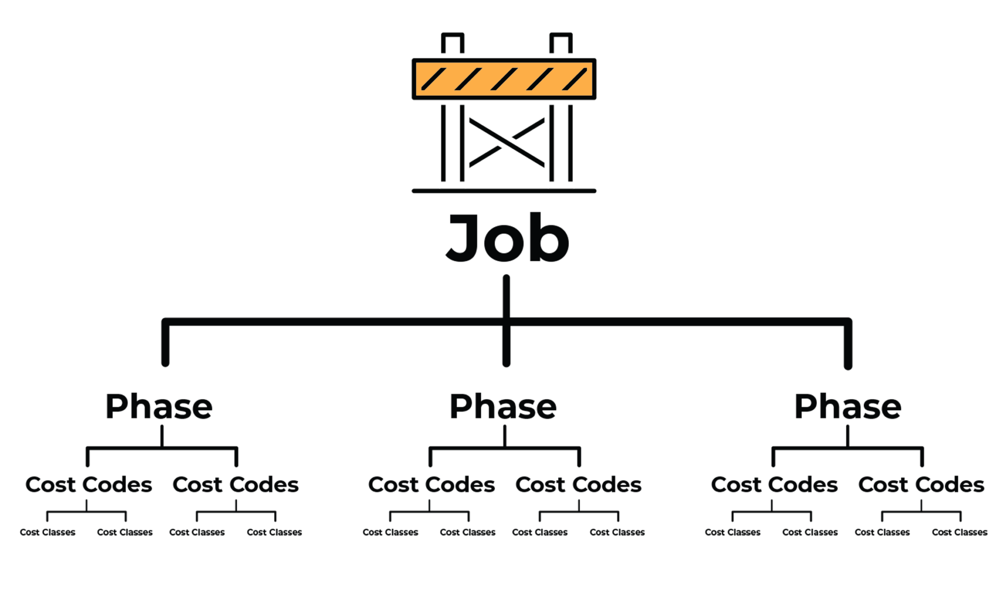 Construction Cost Codes & Classes: The Blueprint for Profitability